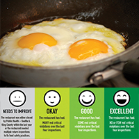 Food safety rating placard